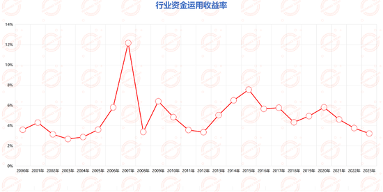 牛市下的保险公司：利润翻倍，五巨头十天暴赚4000亿-第2张图片