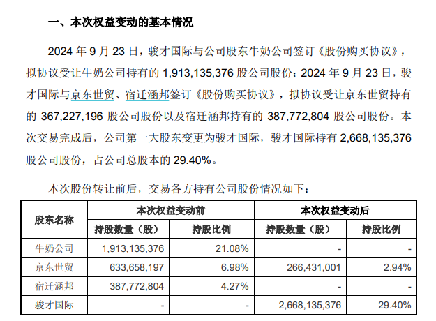 名创优品斥资63亿收购永辉超市股权 叶国富看上的不是永辉超市而是“东来模式”？-第1张图片