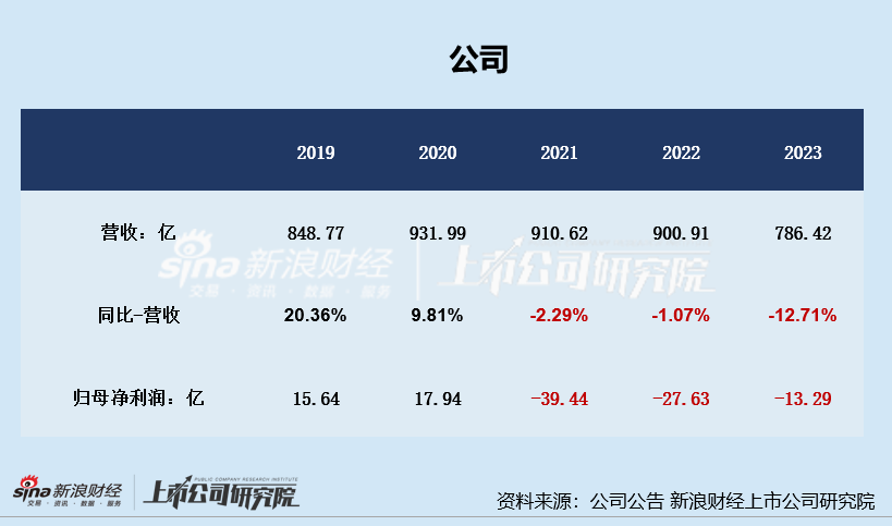名创优品斥资63亿收购永辉超市股权 叶国富看上的不是永辉超市而是“东来模式”？-第3张图片