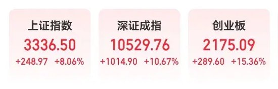 历史首次，券商股全部涨停！A股进入技术性牛市，最牛黑马是它！机构资金“抄底”这些股-第1张图片