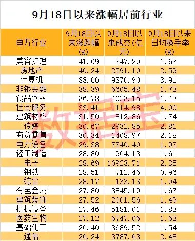历史首次，券商股全部涨停！A股进入技术性牛市，最牛黑马是它！机构资金“抄底”这些股-第2张图片