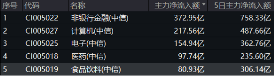 涨疯了！“茅五泸汾洋”集体飙升，食品ETF（515710）收涨9.23%，标的指数50只成份股全部涨超5%！-第3张图片