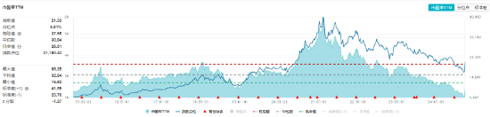 涨疯了！“茅五泸汾洋”集体飙升，食品ETF（515710）收涨9.23%，标的指数50只成份股全部涨超5%！-第4张图片