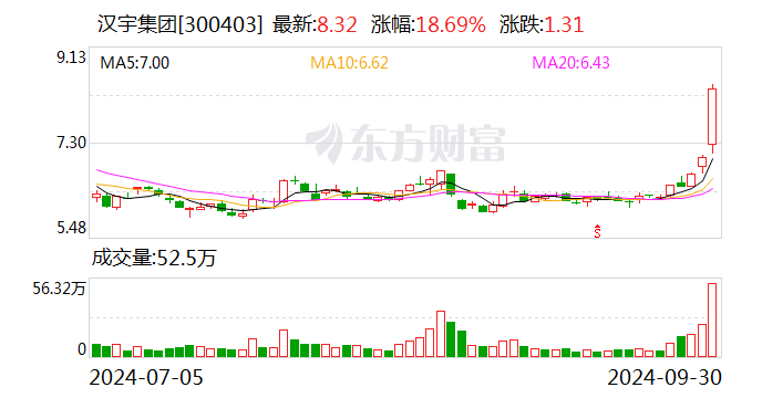 汉宇集团监事文红、方丽完成减持计划,文红减持不超过69,804股,方丽减持不超过25,068股-第1张图片