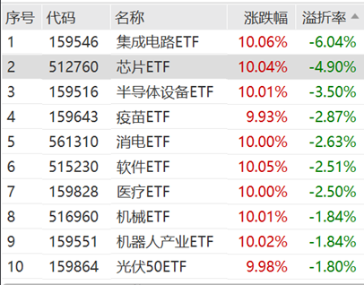 ETF日报：半导体芯片行业基本面或将显著改善，可以关注芯片ETF-第1张图片