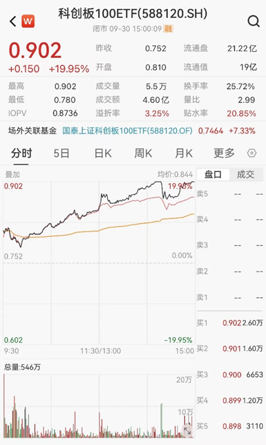 ETF日报：半导体芯片行业基本面或将显著改善，可以关注芯片ETF-第2张图片