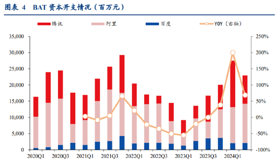 ETF日报：半导体芯片行业基本面或将显著改善，可以关注芯片ETF-第3张图片