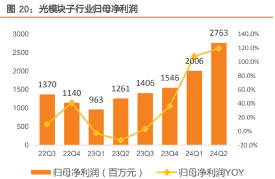 ETF日报：半导体芯片行业基本面或将显著改善，可以关注芯片ETF-第4张图片