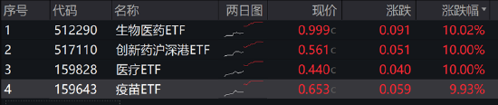 ETF日报：半导体芯片行业基本面或将显著改善，可以关注芯片ETF-第5张图片