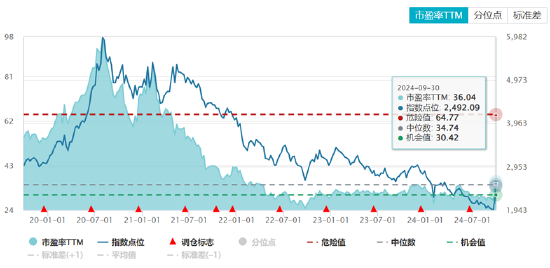ETF日报：半导体芯片行业基本面或将显著改善，可以关注芯片ETF-第6张图片