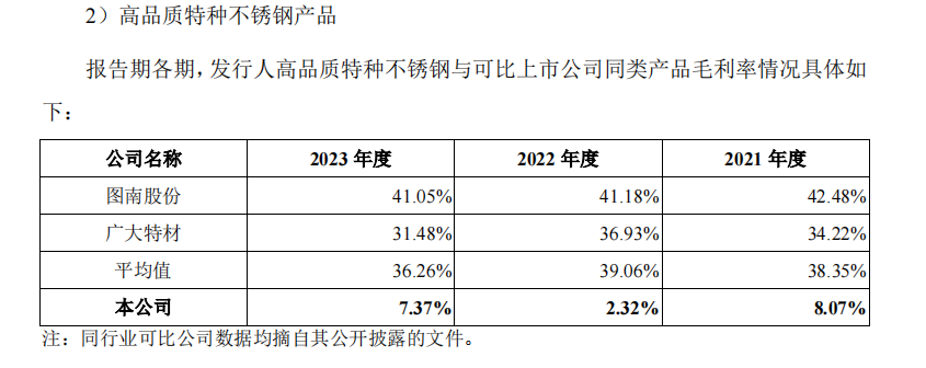 上大股份IPO：研发费用率明显偏低 净利润暴涨却与经营净现金流背离-第1张图片