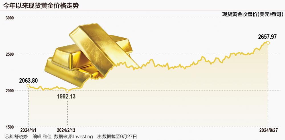 印度下调关税为需求注入“强心针” 国际金价后市预计仍有支撑-第1张图片