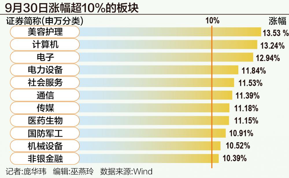 A股狂飙突破3300点：谁在跑步入场？-第1张图片