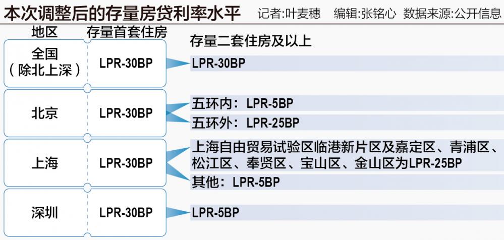 存量房贷利率“大礼包”来了：10月31日前完成批量调整 年均减少利息支出1500亿元-第1张图片