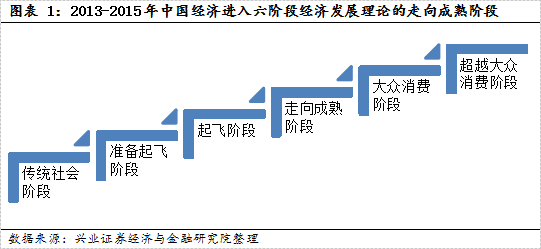 【兴证策略|国庆钜献】牛市深度复盘系列一：2013～2015年-第2张图片