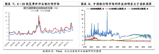 【兴证策略|国庆钜献】牛市深度复盘系列一：2013～2015年-第7张图片