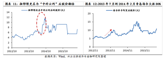 【兴证策略|国庆钜献】牛市深度复盘系列一：2013～2015年-第9张图片