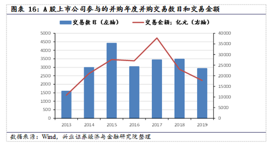 【兴证策略|国庆钜献】牛市深度复盘系列一：2013～2015年-第12张图片