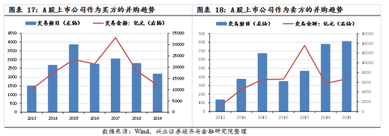 【兴证策略|国庆钜献】牛市深度复盘系列一：2013～2015年-第13张图片