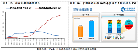 【兴证策略|国庆钜献】牛市深度复盘系列一：2013～2015年-第14张图片