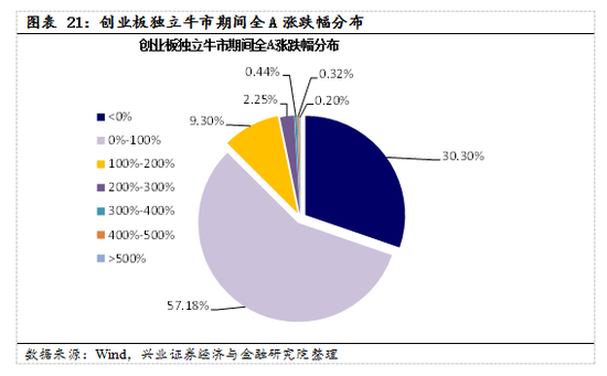 【兴证策略|国庆钜献】牛市深度复盘系列一：2013～2015年-第15张图片