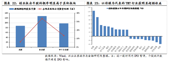 【兴证策略|国庆钜献】牛市深度复盘系列一：2013～2015年-第16张图片