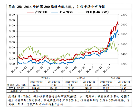 【兴证策略|国庆钜献】牛市深度复盘系列一：2013～2015年-第18张图片