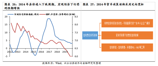 【兴证策略|国庆钜献】牛市深度复盘系列一：2013～2015年-第19张图片