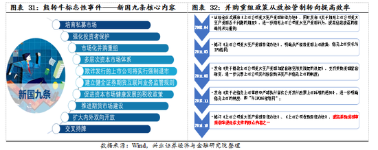 【兴证策略|国庆钜献】牛市深度复盘系列一：2013～2015年-第22张图片