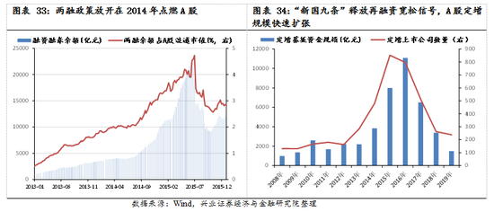【兴证策略|国庆钜献】牛市深度复盘系列一：2013～2015年-第23张图片