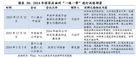 【兴证策略|国庆钜献】牛市深度复盘系列一：2013～2015年-第24张图片