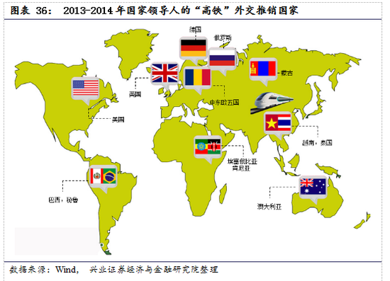 【兴证策略|国庆钜献】牛市深度复盘系列一：2013～2015年-第25张图片