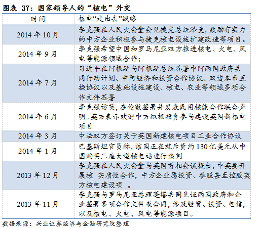 【兴证策略|国庆钜献】牛市深度复盘系列一：2013～2015年-第26张图片