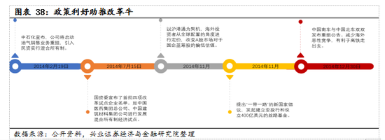 【兴证策略|国庆钜献】牛市深度复盘系列一：2013～2015年-第27张图片