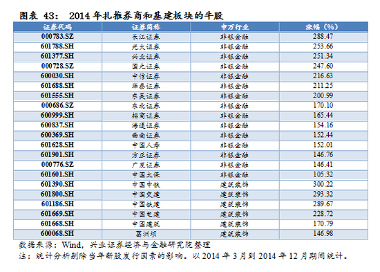 【兴证策略|国庆钜献】牛市深度复盘系列一：2013～2015年-第31张图片