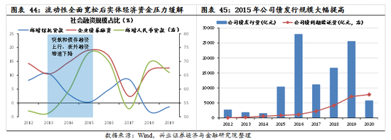 【兴证策略|国庆钜献】牛市深度复盘系列一：2013～2015年-第32张图片