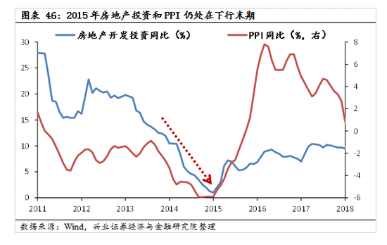 【兴证策略|国庆钜献】牛市深度复盘系列一：2013～2015年-第33张图片