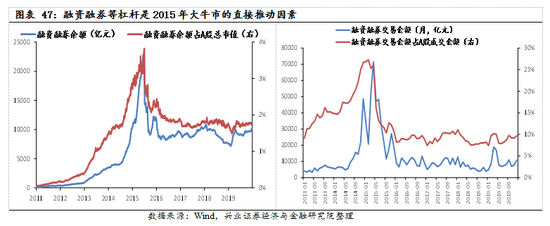 【兴证策略|国庆钜献】牛市深度复盘系列一：2013～2015年-第34张图片