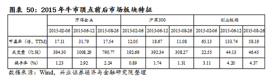【兴证策略|国庆钜献】牛市深度复盘系列一：2013～2015年-第37张图片