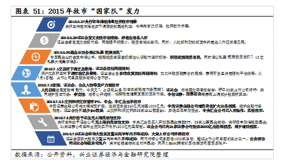 【兴证策略|国庆钜献】牛市深度复盘系列一：2013～2015年-第38张图片