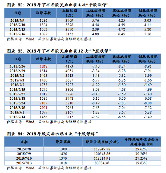 【兴证策略|国庆钜献】牛市深度复盘系列一：2013～2015年-第39张图片