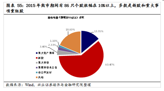 【兴证策略|国庆钜献】牛市深度复盘系列一：2013～2015年-第40张图片