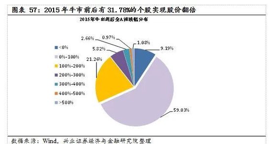 【兴证策略|国庆钜献】牛市深度复盘系列一：2013～2015年-第42张图片