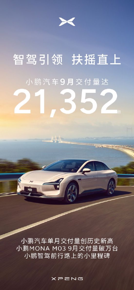 小鹏汽车：9月交付量创下了21,352辆的月度新纪录 同比增长39%-第1张图片