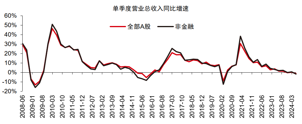 中信证券：A股正在经历四方面边际变化-第1张图片