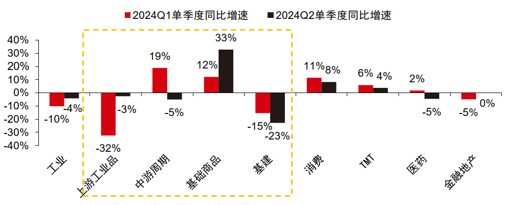中信证券：A股正在经历四方面边际变化-第3张图片