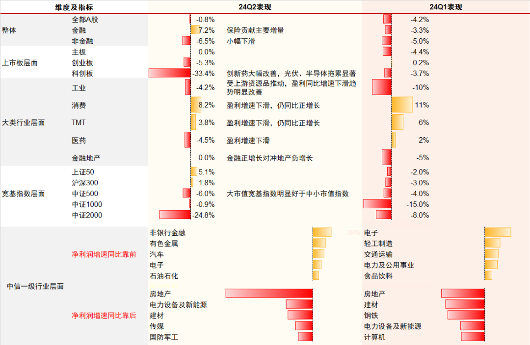 中信证券：A股正在经历四方面边际变化-第4张图片