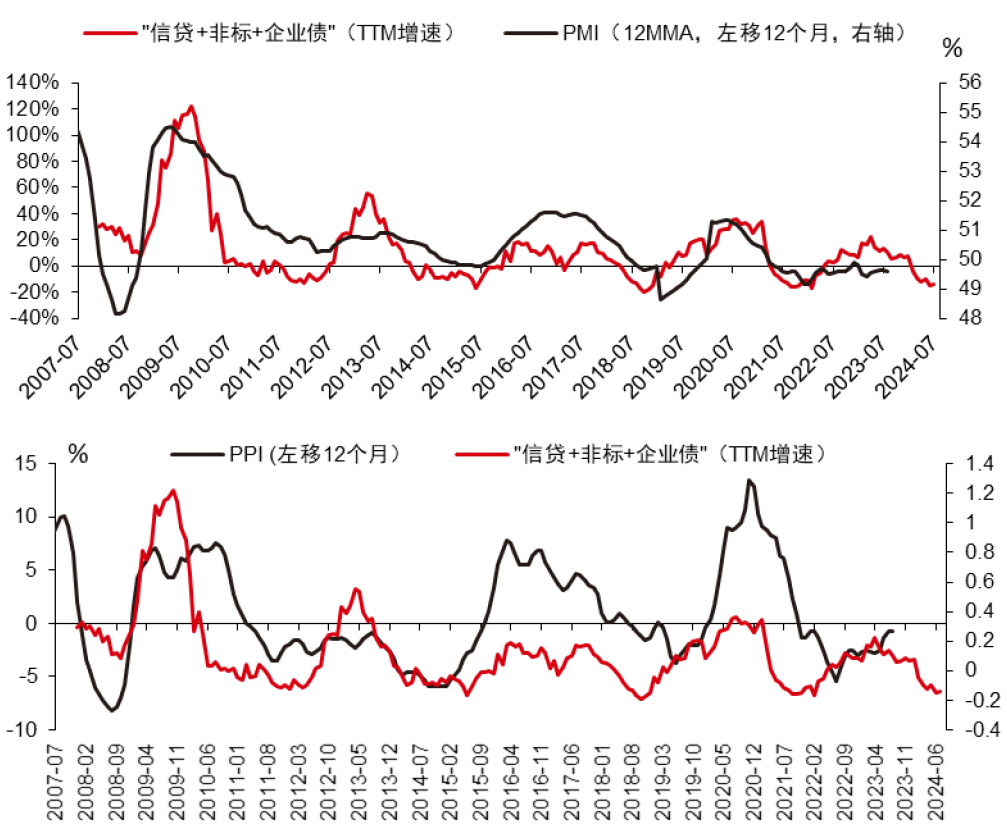 中信证券：A股正在经历四方面边际变化-第5张图片