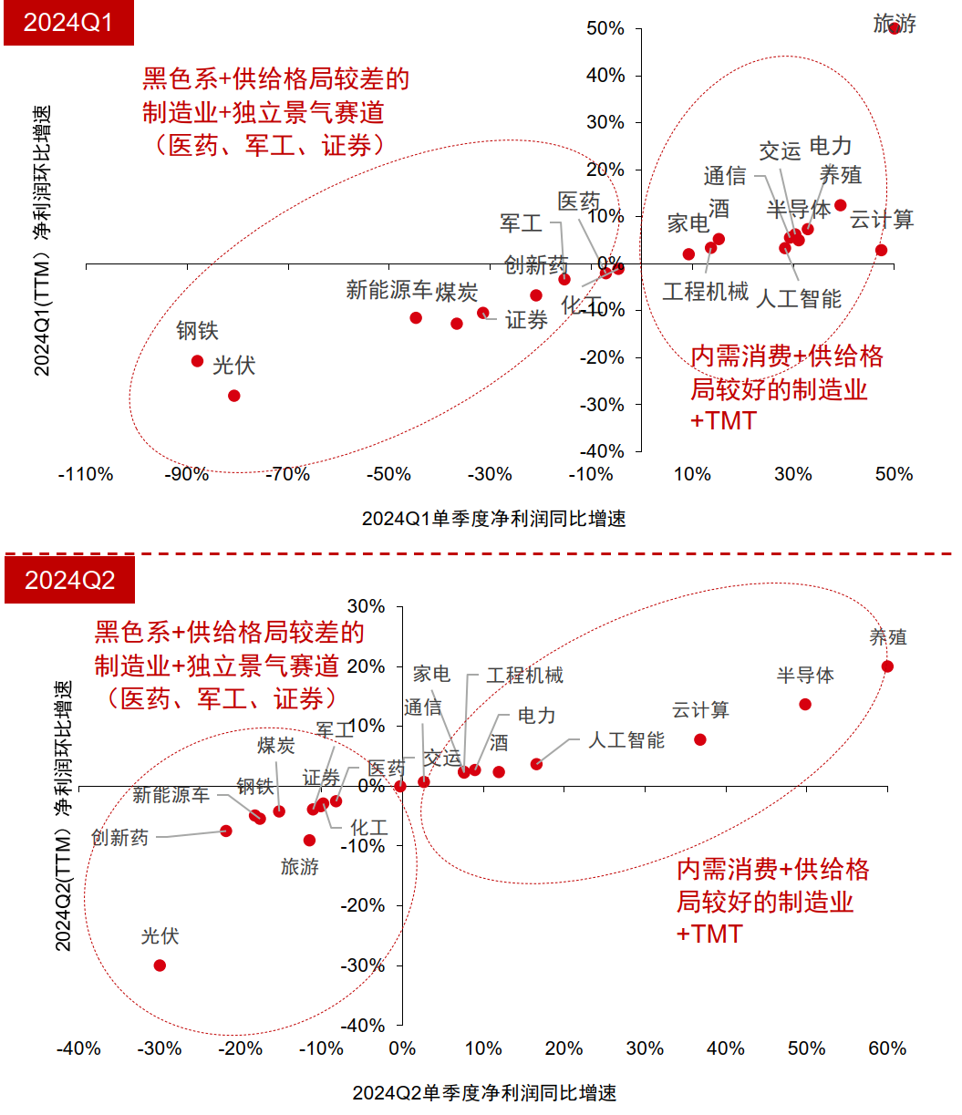 中信证券：A股正在经历四方面边际变化-第6张图片