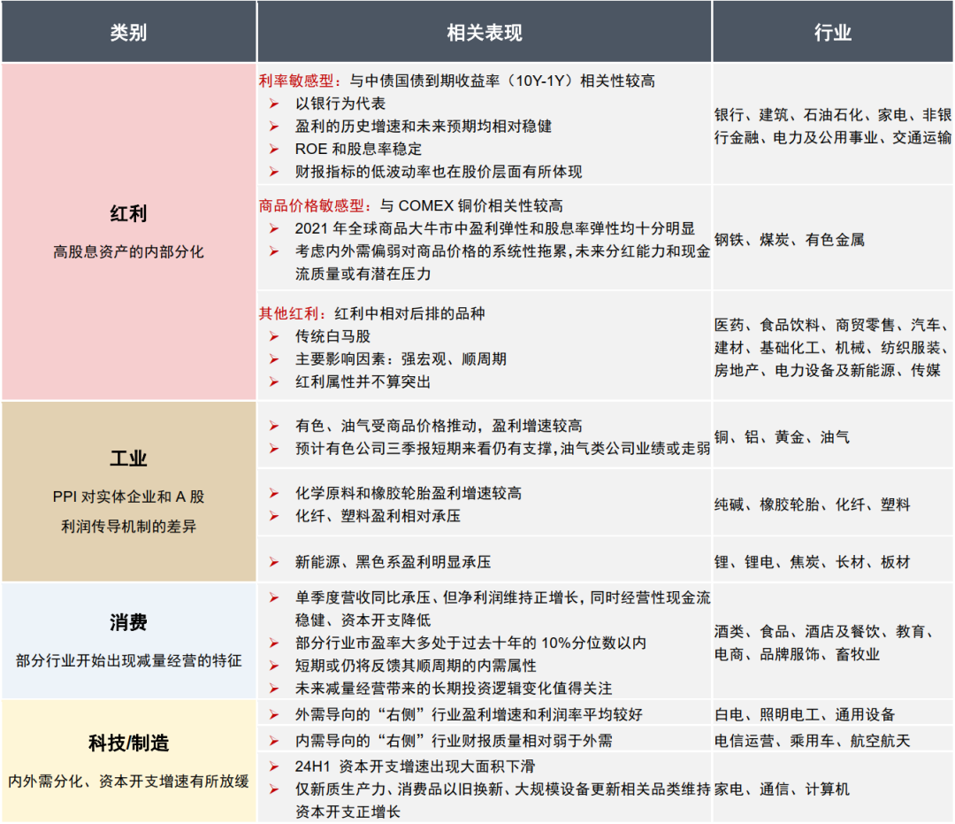 中信证券：A股正在经历四方面边际变化-第8张图片